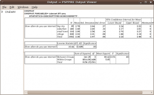 Output of one-way ANOVA.