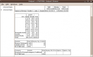 Results of crosstabs analysis.