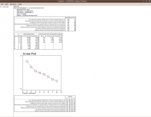 Results of factor analysis.