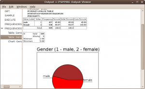 Output of frequencies.