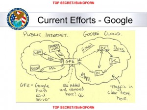 NSA: SSL added and removed here :-)