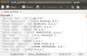 Datoteka v GraphViz zapisu.