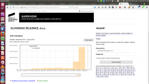 Supervizor za zadnji mesec ne prikazuje transakcij podjetij v 100% državni lasti