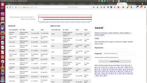 Supervizor - odstranjeni podatki