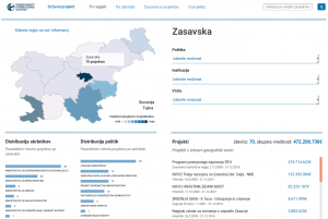 Državni projekti po regijah.