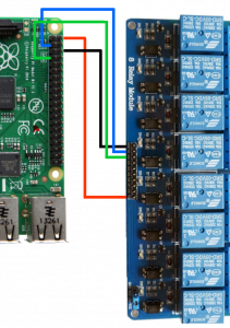 Povezava RaspberryPi in releja.
