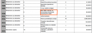 Minintrstvo za obrambo načrtuje nakup lovilca IMSI številk.