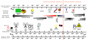 Elektromagnetni spekter.