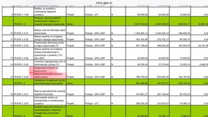 MNZ načrtuje nadgradnjo lovilca IMSI številk