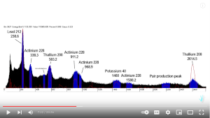 Video o proizvodih za zaščito pred 5G z negativnimi ioni