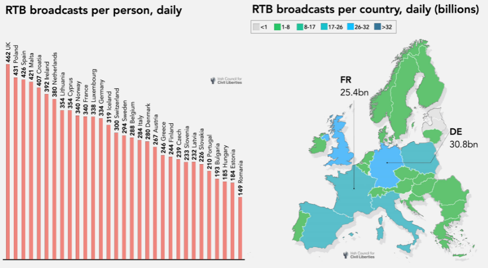 Number of RTB broadcasts by European country